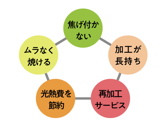 オールパン人気の理由