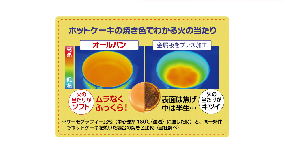 ホットケーキの焼き色をオールパンとプレス加工のフライパンで比較！