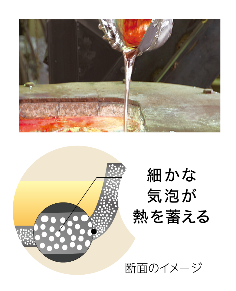 グラビティー鋳造