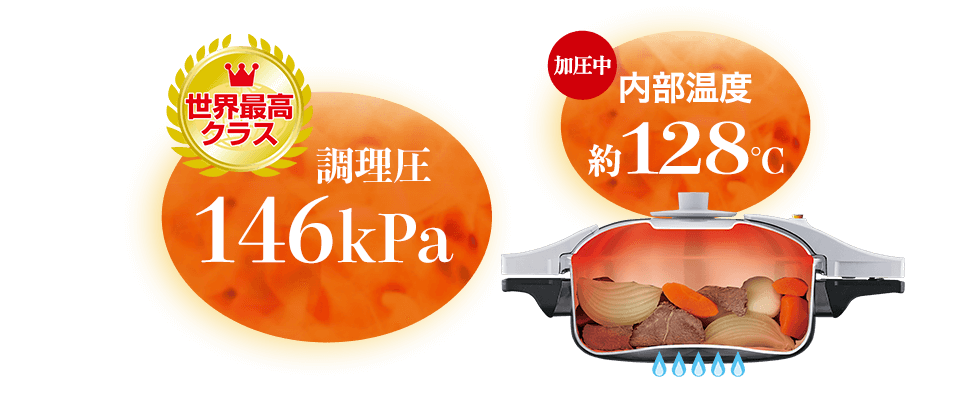 調理圧146kPa