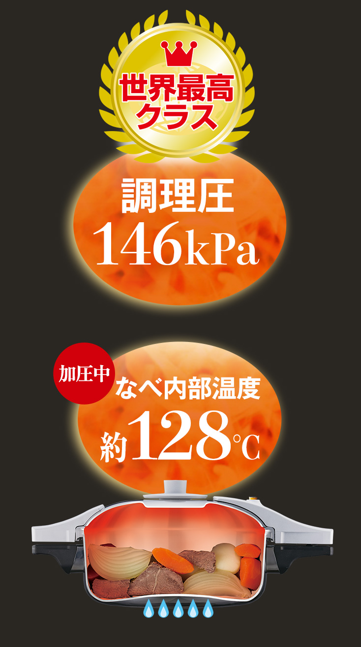 調理圧146kPa