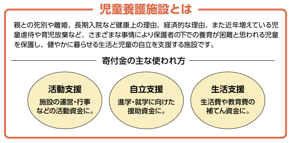 児童養護施設とは