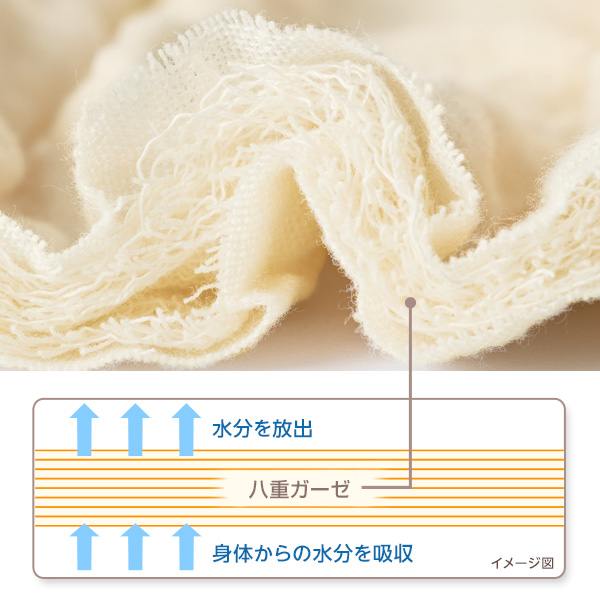 ポイント2