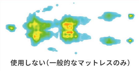 使用しない（一般的なマットレスのみ）