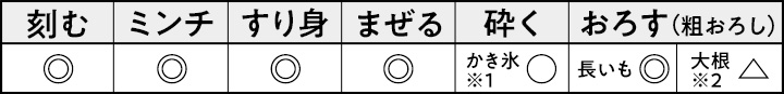 オールチョッパー