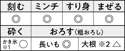 オールチョッパー