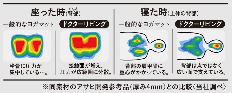 ドクターリビング　マット　ヨガマット　アサヒ軽金属