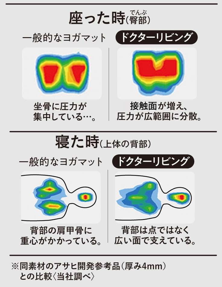 ドクターリビング｜アサヒ軽金属工業【公式】｜圧力鍋(ゼロ活力なべ