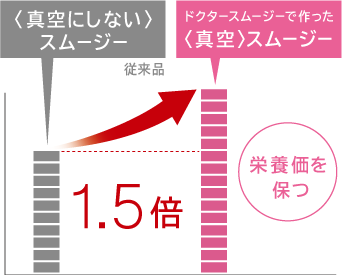 栄養価を保つ