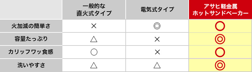 ホットサンドメーカー選びのポイント