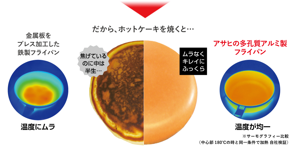 ワイドオーブン|アサヒ軽金属工業【公式】|圧力鍋(ゼロ活力なべ