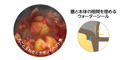 料理上手になる8つの理由