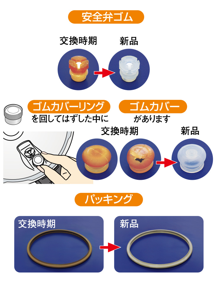 ゼロ活力なべ(ZK型)部品｜アサヒ軽金属工業【公式】｜圧力鍋(ゼロ活力