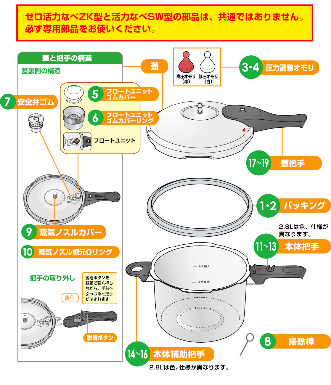 ゼロ活力なべ(ZK型)部品｜【アサヒ・キッチン通信】圧力鍋(ゼロ活力 ...