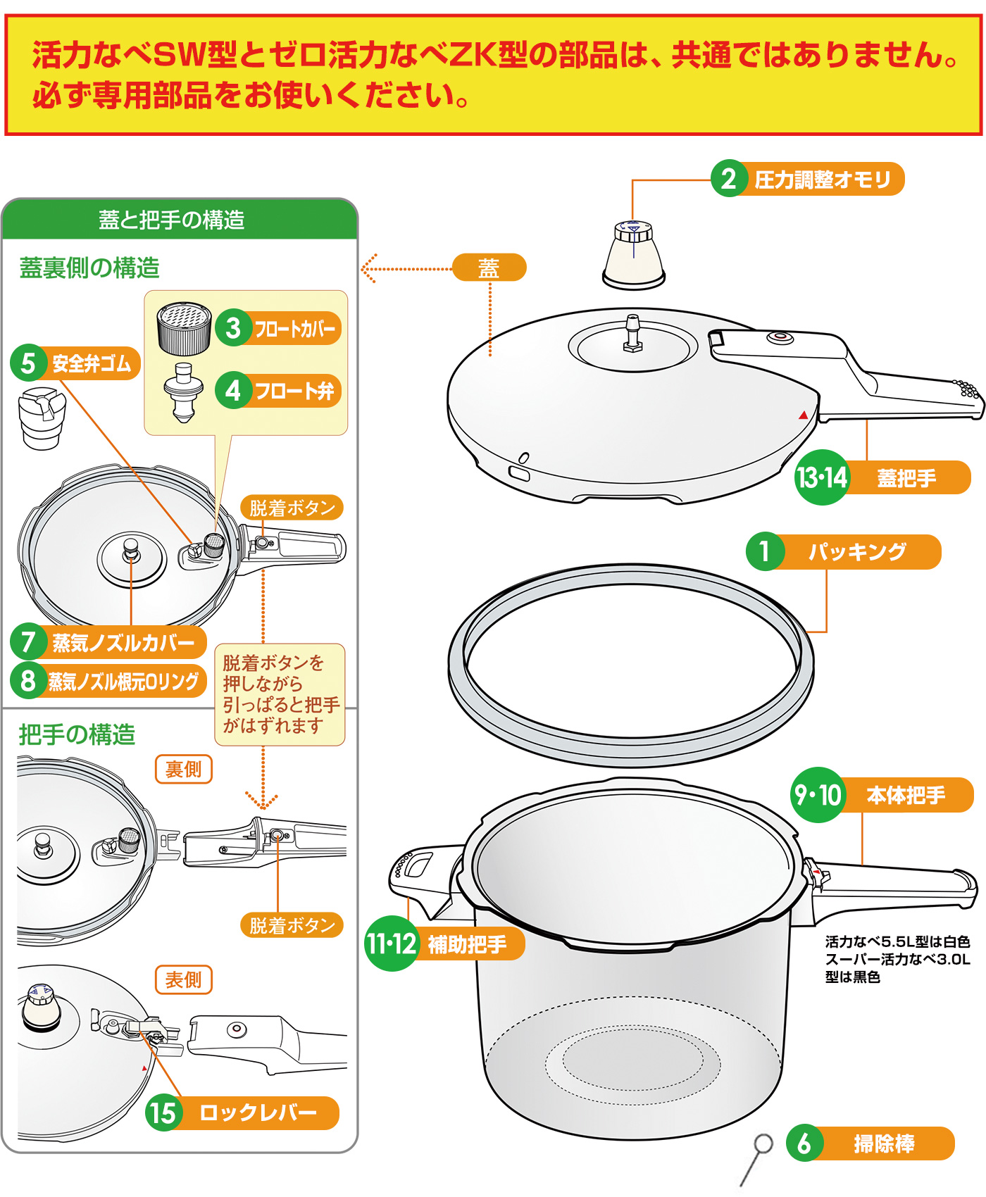 活力なべ(SW型)部品｜アサヒ軽金属工業【公式】｜圧力鍋(ゼロ活力なべ ...