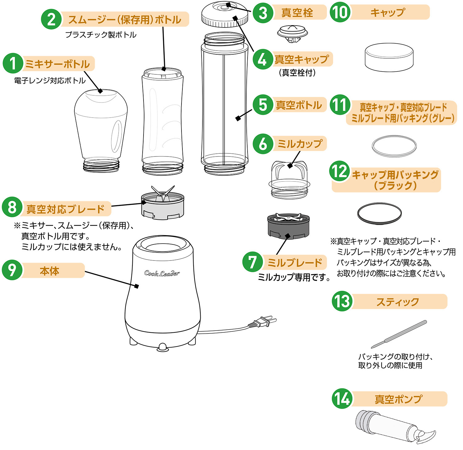 クックリーダー・ドクタースムージー部品｜アサヒ軽金属工業【公式