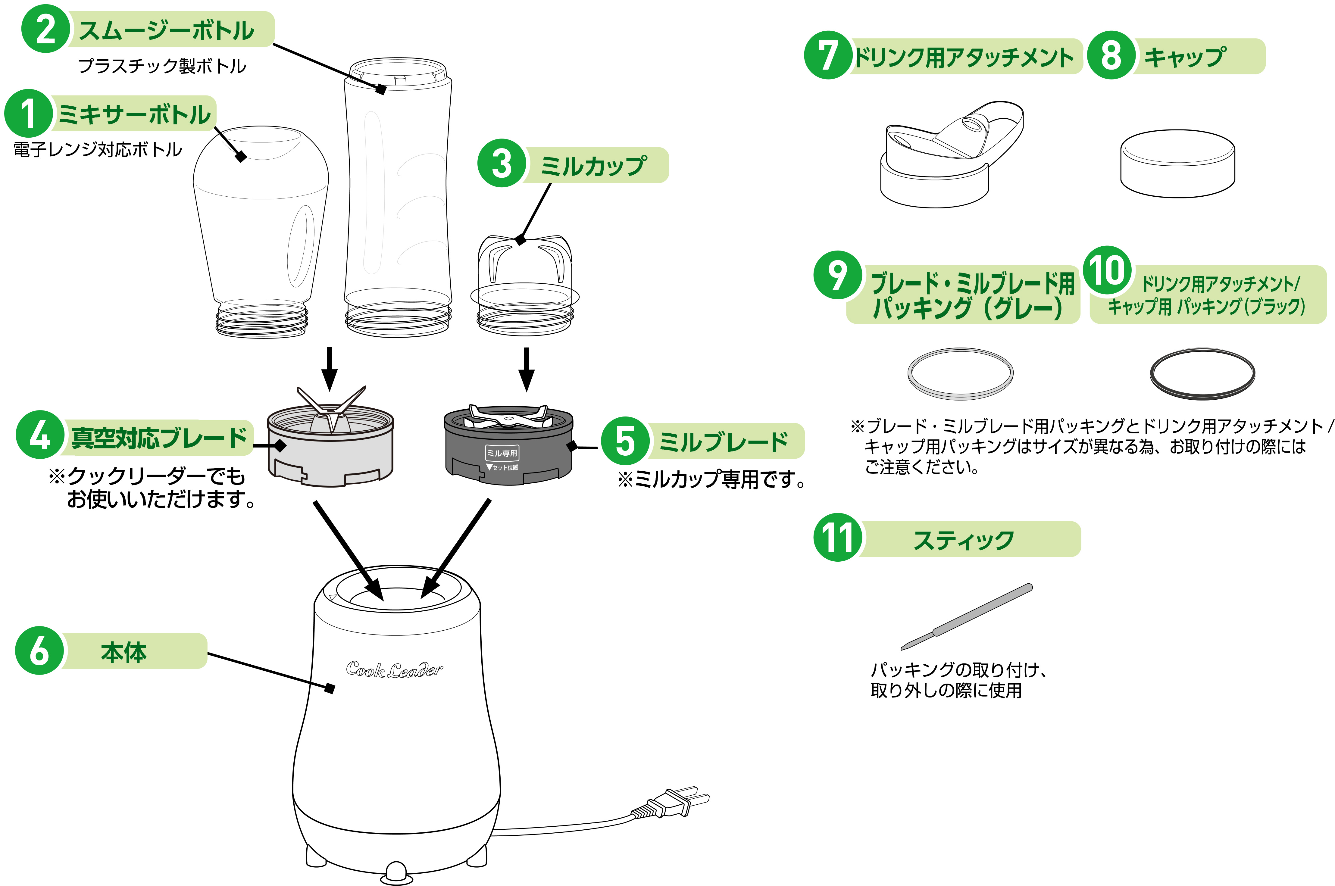 クックリーダー・ドクタースムージー部品｜【アサヒ・キッチン通信】圧力鍋(ゼロ活力なべ)・フライパン(オールパン)のアサヒ軽金属工業