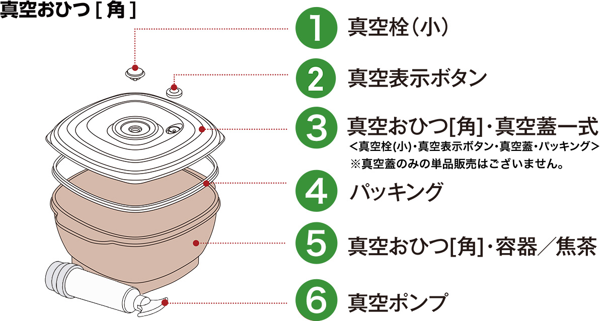 真空おひつ部品｜アサヒ軽金属工業【公式】｜圧力鍋(ゼロ活力