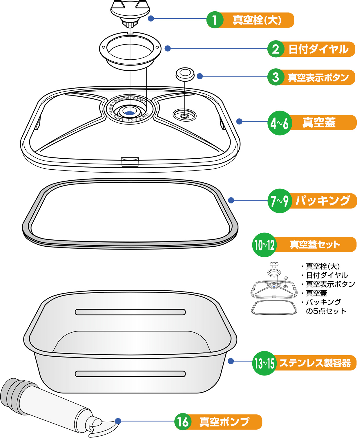 旧]真空フレッシュボックス部品｜アサヒ軽金属工業【公式】｜圧力鍋