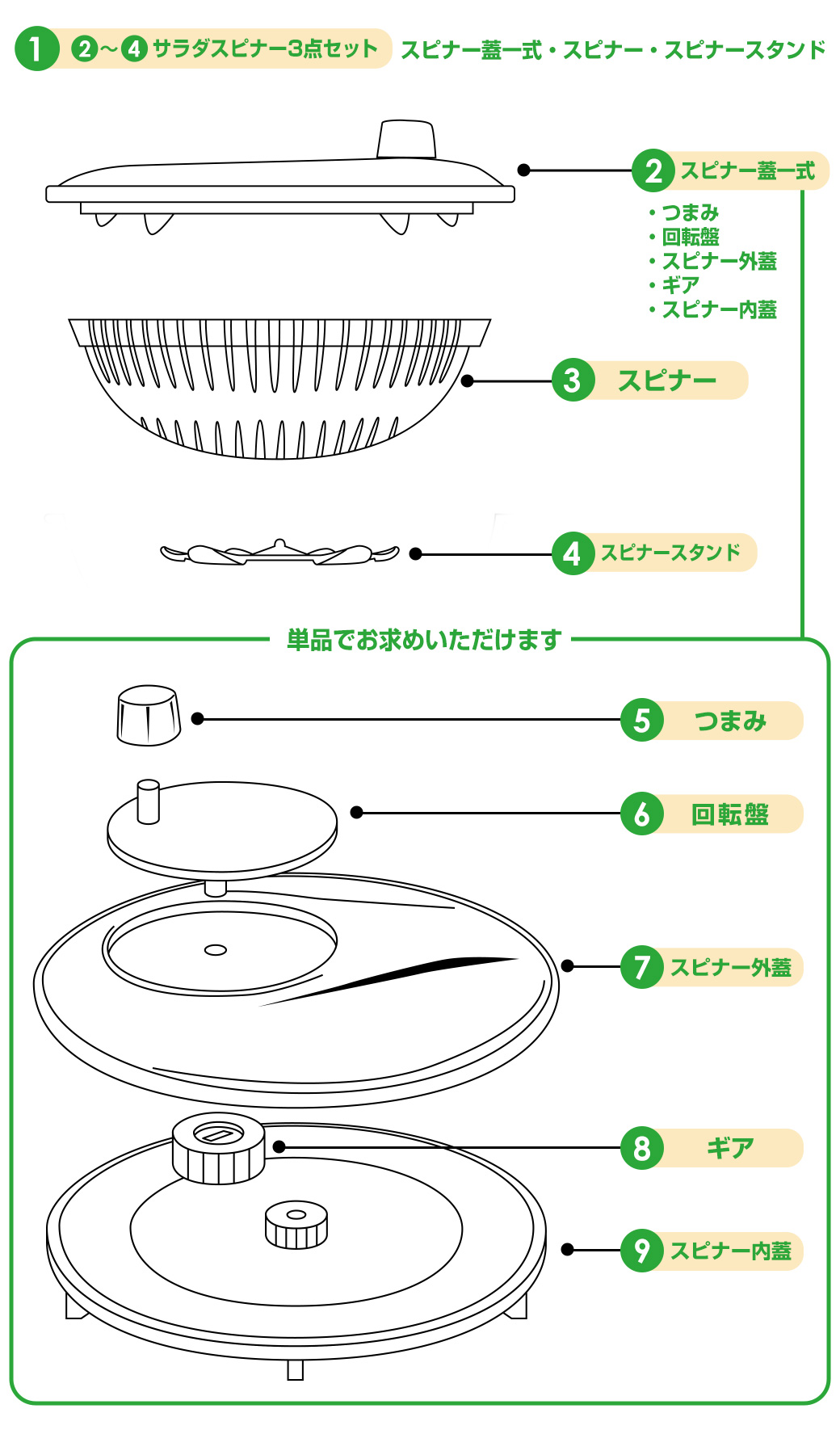 アサヒ軽金属 サラダボウル スピナー セット 真空