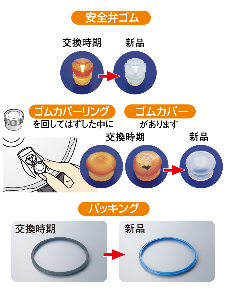 シリコン製部品 交換時期