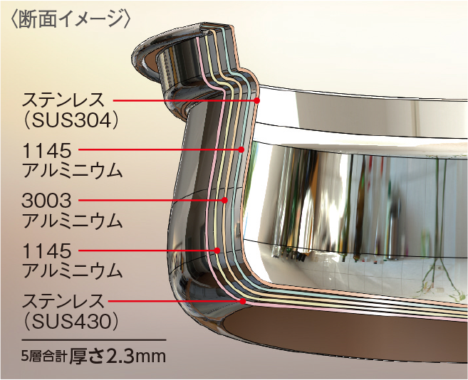 プリンセスなべ｜アサヒ軽金属工業【公式】｜圧力鍋(ゼロ活力なべ