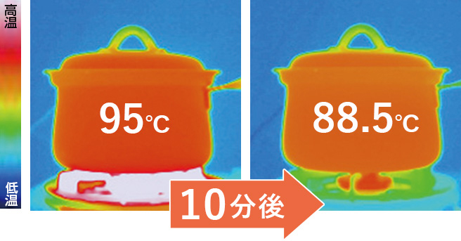 なべ表面の温度変化サーモグラフィー図