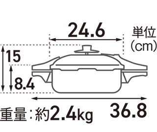 （M）サイズ表
