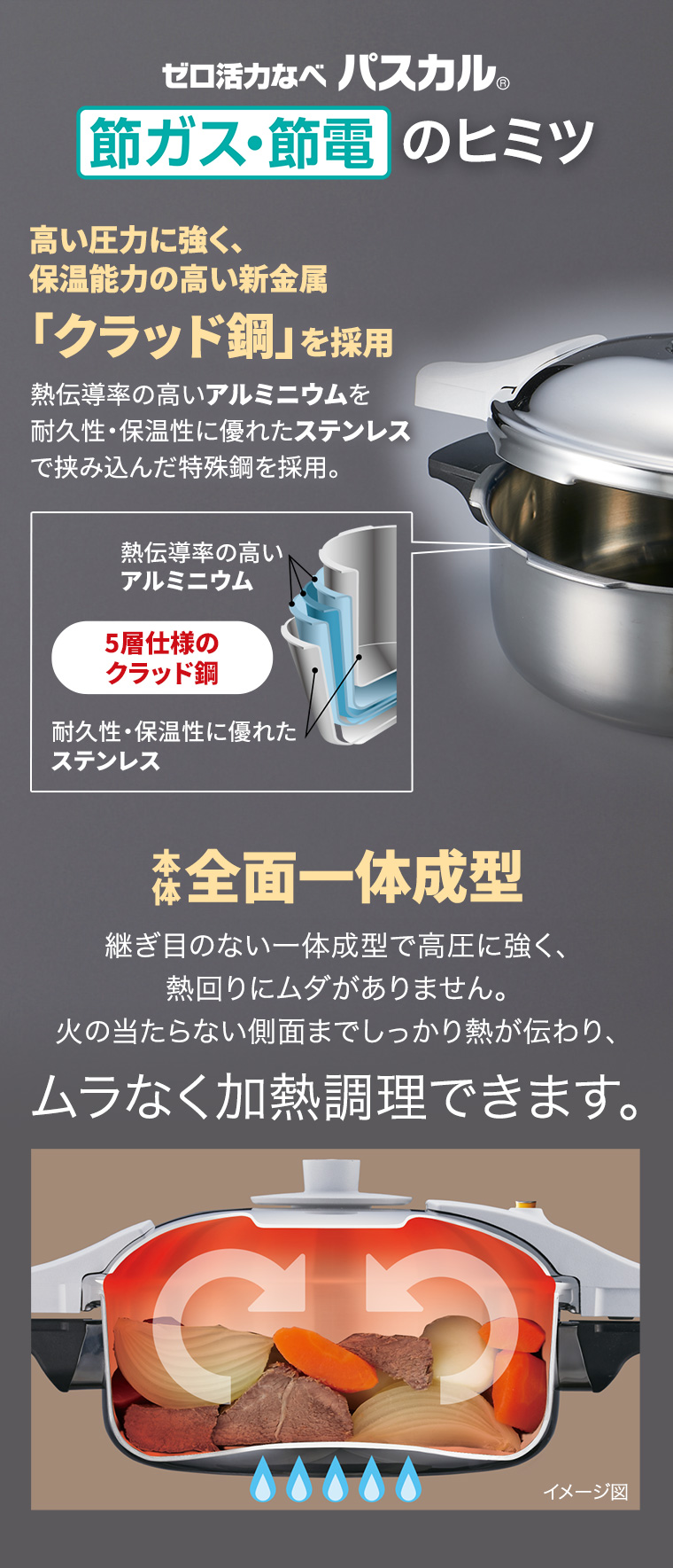 ☆新品未開封☆　ゼロ活力鍋　パスカル　5.5L　一升炊き　圧力鍋