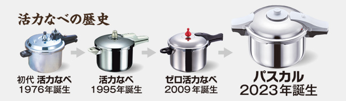 活力なべの歩みを紹介するメイン画像