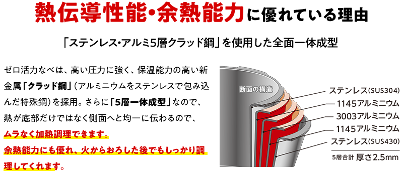 熱伝導性能・余熱能力に優れている理由