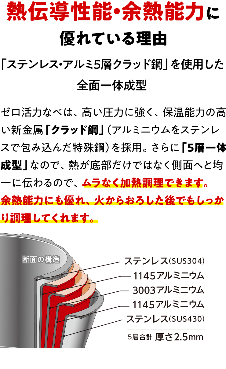 熱伝導性能・余熱能力に優れている理由