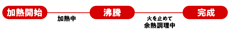 加熱開始～沸騰～完成