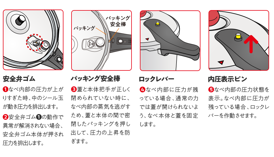 5重の安全システム