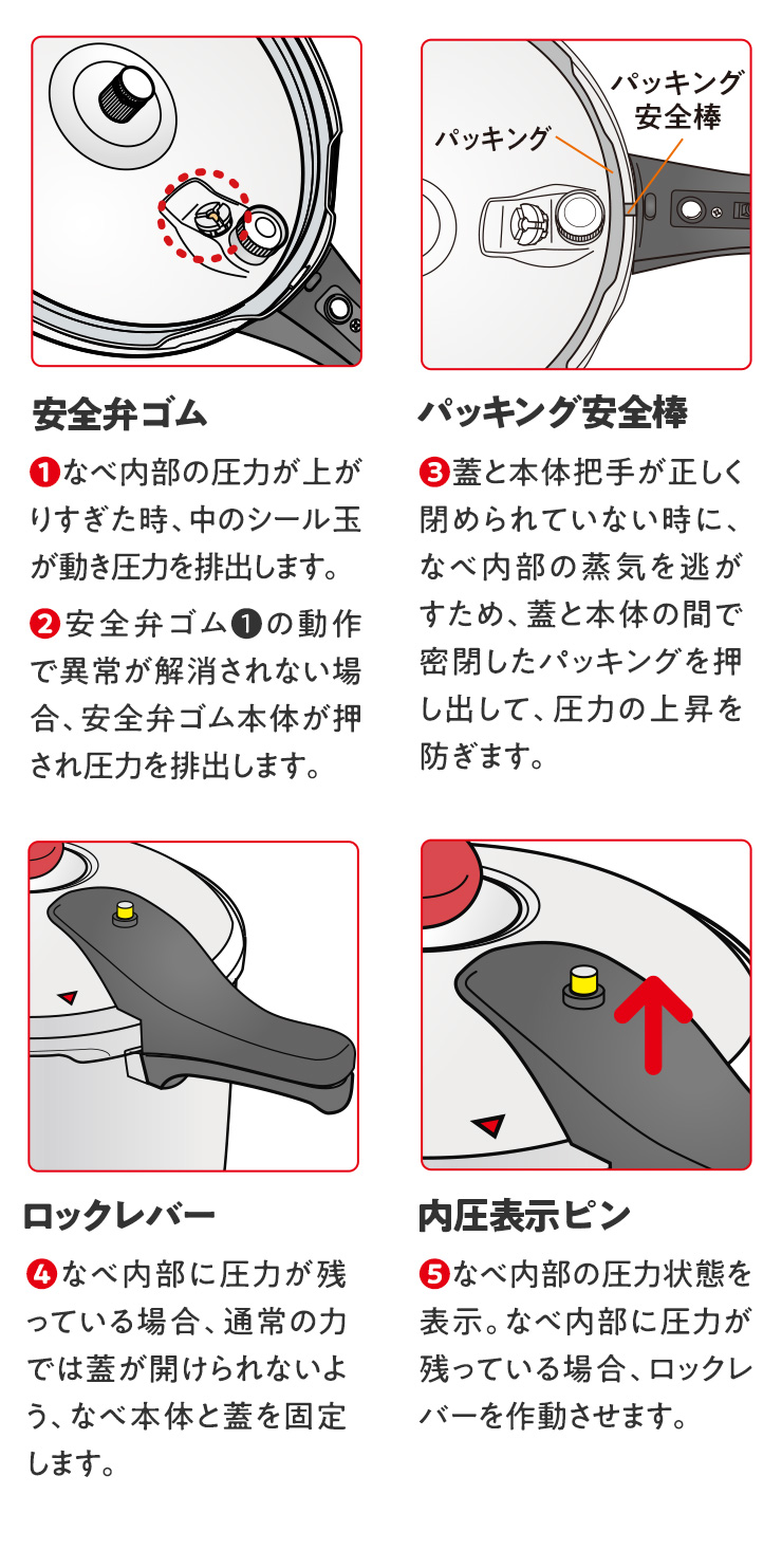 5重の安全システム