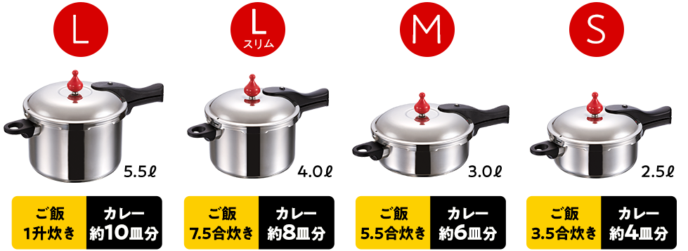 ゼロ活力なべサイズ表