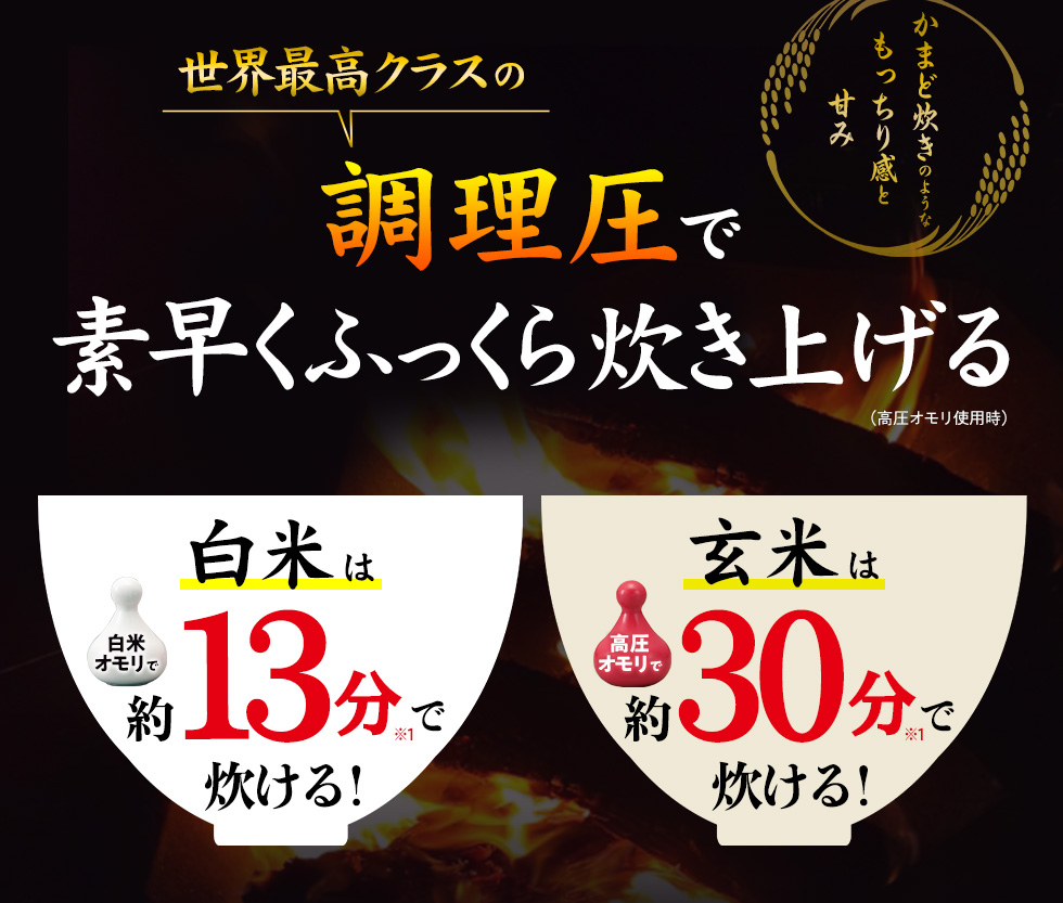 世界最高クラスの調理圧で素早くふっくら炊き上げる（高圧オモリ使用時）
