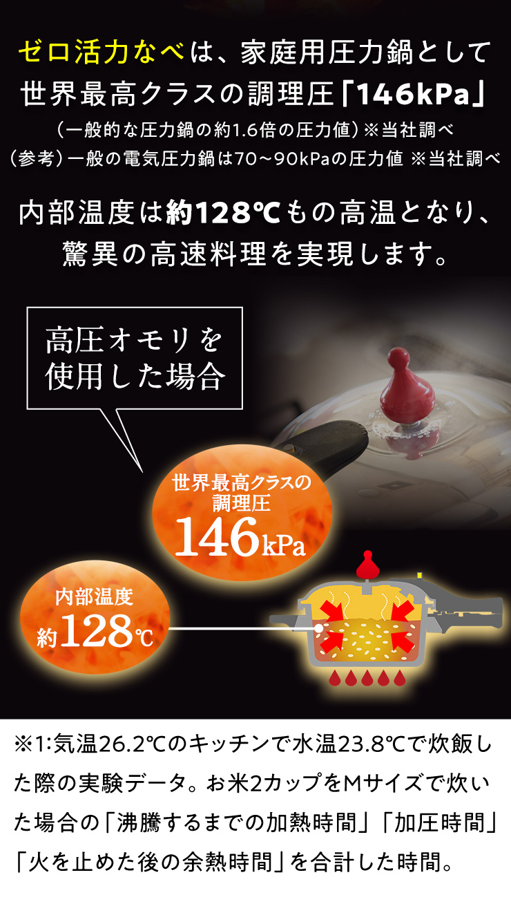 世界最高クラスの調理圧で素早くふっくら炊き上げる（高圧オモリ使用時）