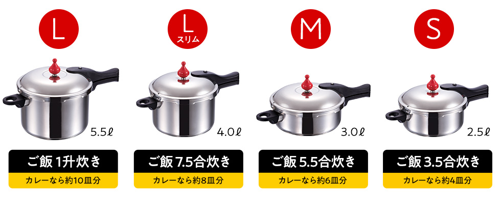 ゼロ活力なべサイズ表
