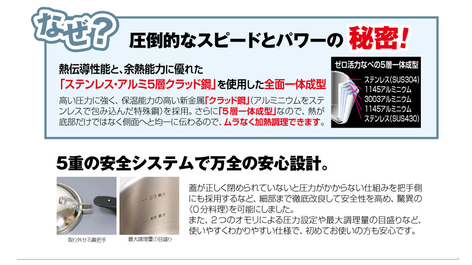 なぜ?圧倒的なスピードとパワーの秘密