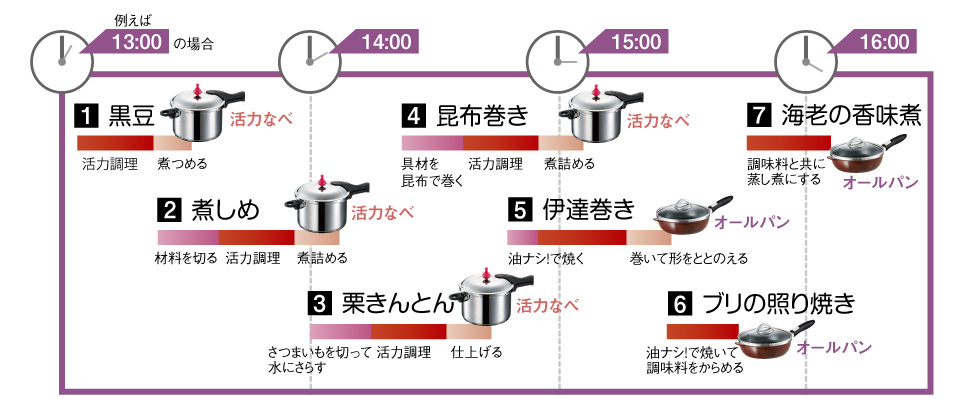 晦日1日でも間に合う<おせち画像