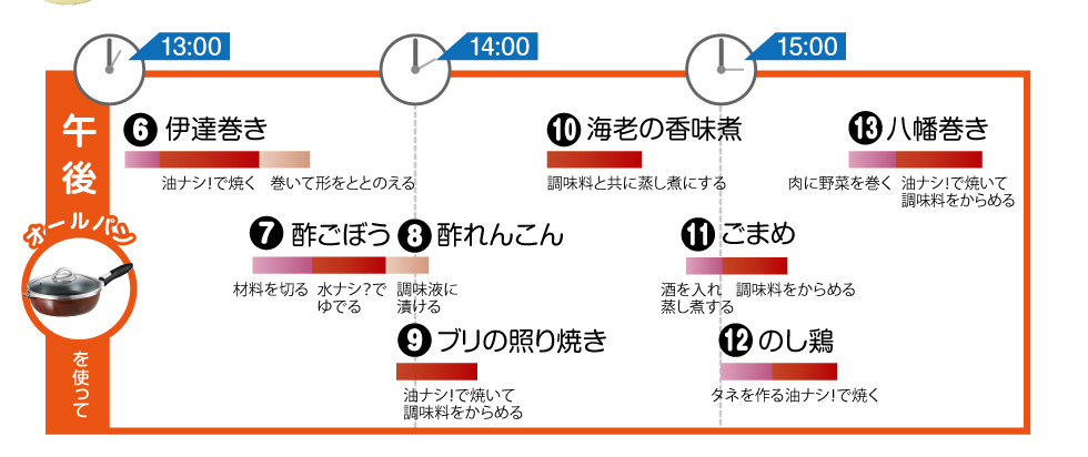 晦日1日でも間に合う<おせち画像