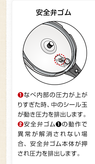 安全弁ゴム