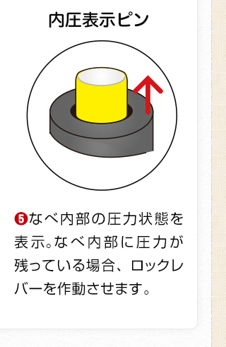 内圧表示ピン