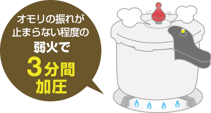 トロトロ牛スジと根菜のどて煮レシピ 圧力鍋 ゼロ活力なべ 0分料理の圧力鍋