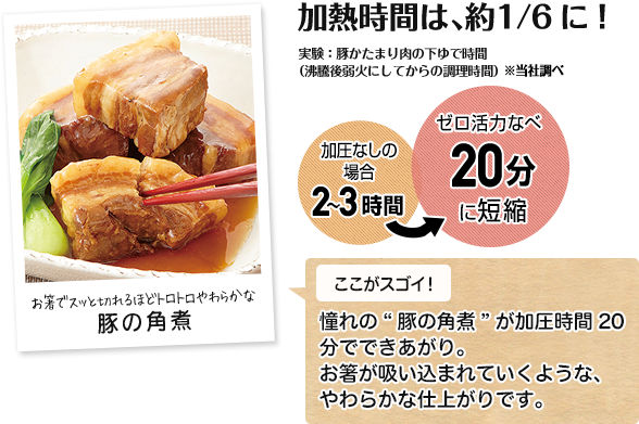 加熱時間は、約1/6に！