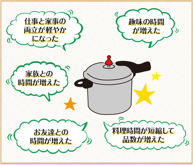 ゼロ活力なべで時間上手に 特集 圧力鍋 ゼロ活力なべ 0分料理の圧力鍋