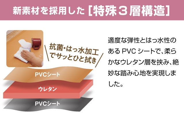 お医者さんが考えたキッチンマット ドクターマット｜アサヒ