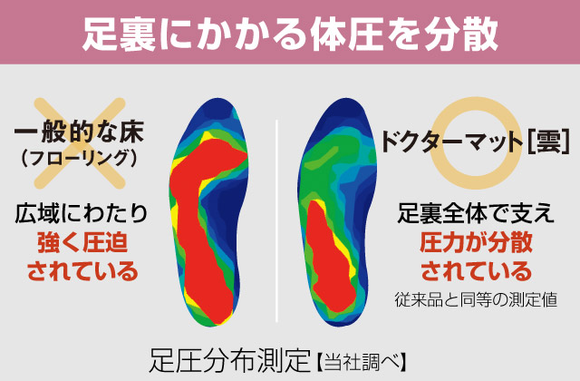 お医者さんが考えたキッチンマット ドクターマット|アサヒ お医者さんが考えたキッチンマット ドクターマット|アサヒ