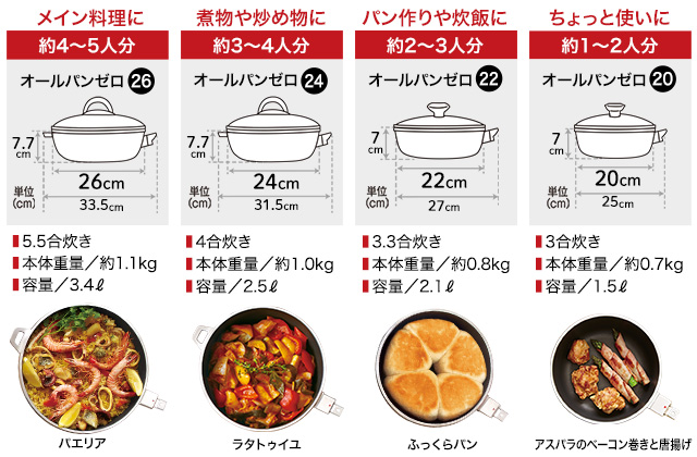 新品未使用　アサヒ ダブルパン 直径約20cm 天使のオールパンシリーズ ガラス蓋・蓋部品｜アサヒ・キッチン通信